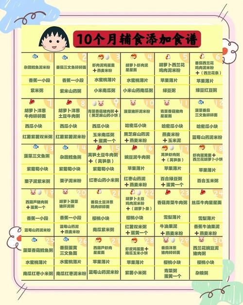 虹口代生咨询机构:宝宝10个月辅食